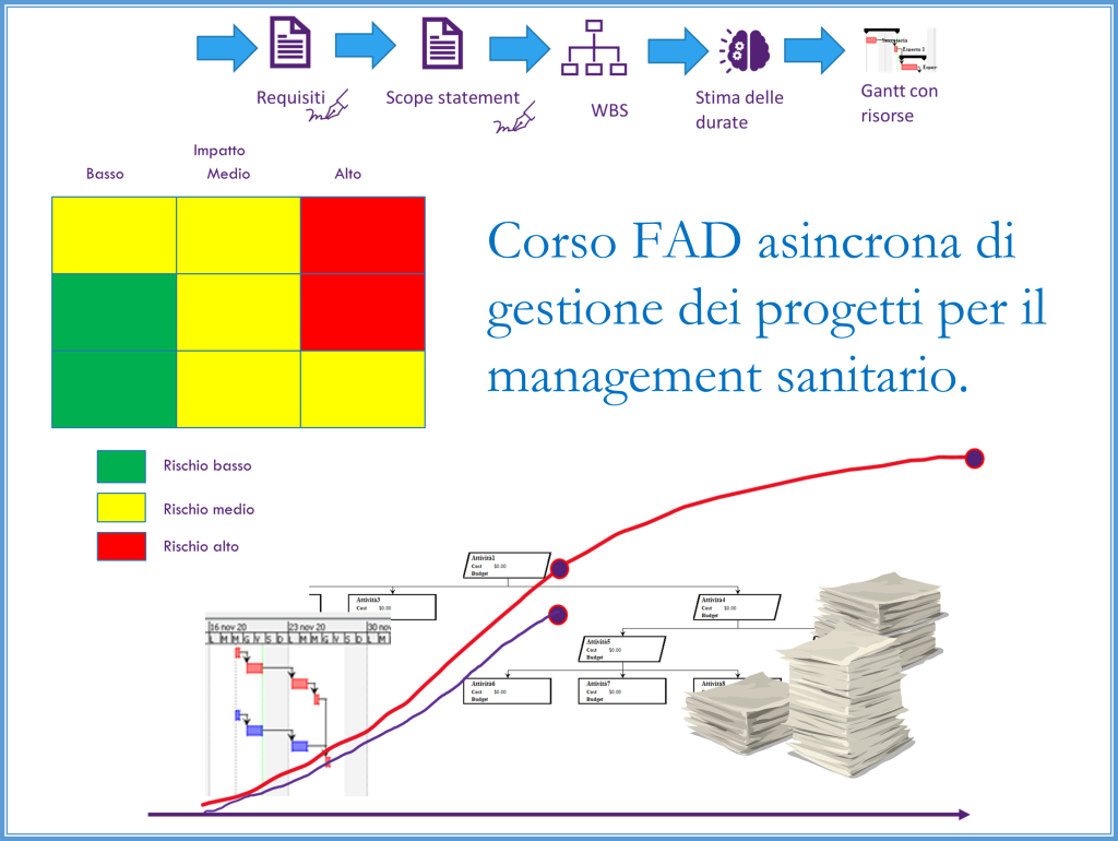 Corso FAD asincrona di gestione dei progetti per il management sanitario