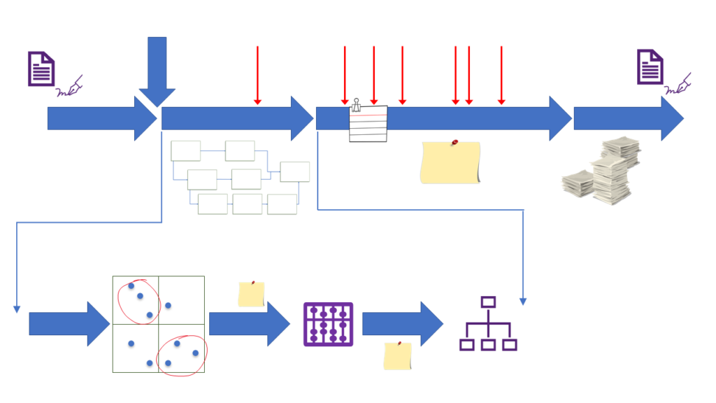 Project Management: sintesi e applicazione